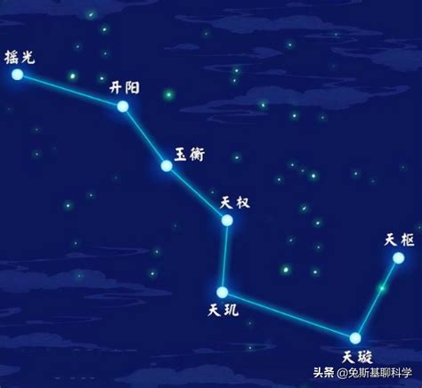 北斗七星灯|北斗七星（是北半球天空的重要星象，因七星曲折如斗得名）